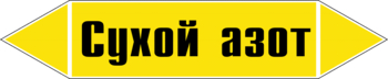 Маркировка трубопровода "сухой азот" (пленка, 507х105 мм) - Маркировка трубопроводов - Маркировки трубопроводов "ГАЗ" - . Магазин Znakstend.ru