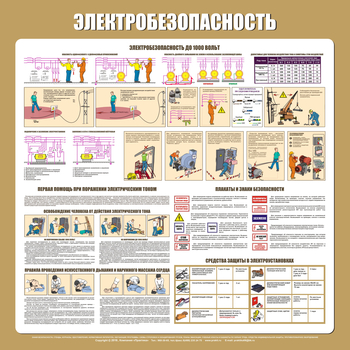 С21 Стенд электробезопасность (1000х1000 мм, пластик ПВХ 3 мм, алюминиевый багет золотого цвета) - Стенды - Стенды по электробезопасности - . Магазин Znakstend.ru