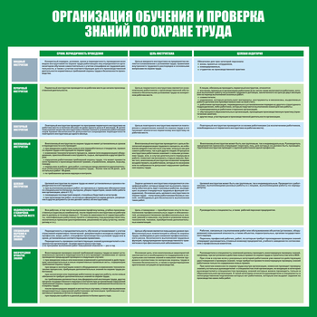 С36 Стенд организация обучения и проверка знаний по охране труда (1000х1000 мм, пластик ПВХ 3 мм, алюминиевый багет золотого цвета) - Стенды - Стенды по охране труда - . Магазин Znakstend.ru