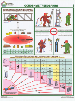 ПС15 Организация рабочего места газосварщика (бумага, А2, 4 листа) - Плакаты - Сварочные работы - . Магазин Znakstend.ru