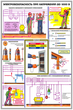 ПС28 Электробезопасность при напряжении до 1000 в (ламинированная бумага, А2, 3 листа) - Плакаты - Электробезопасность - . Магазин Znakstend.ru